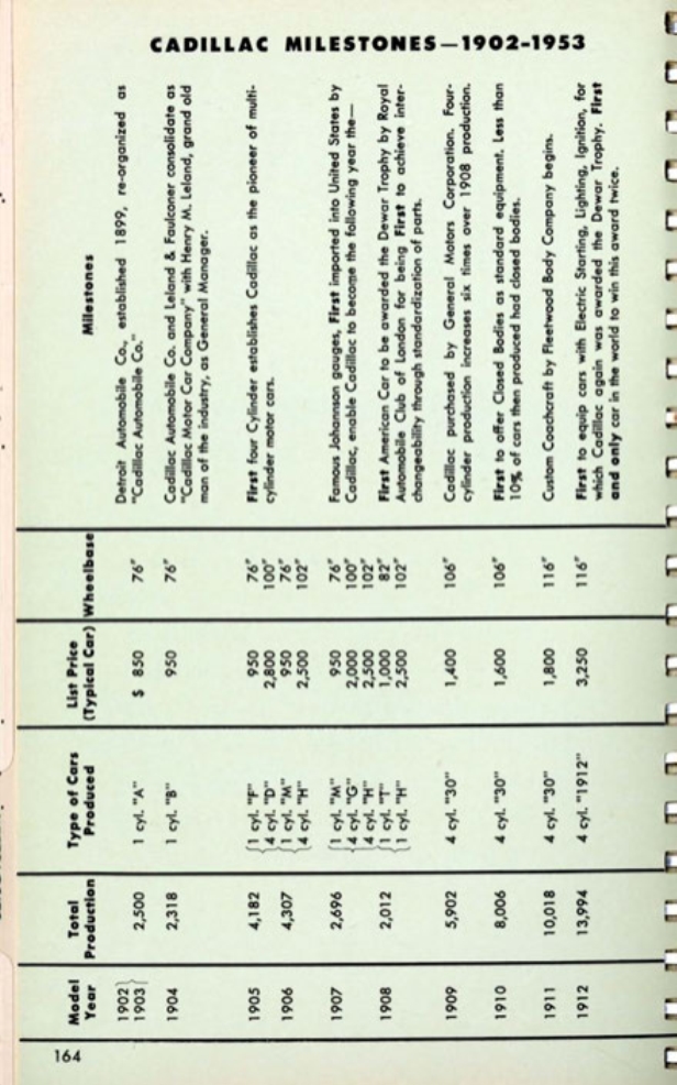 1953_Cadillac_Data_Book-164