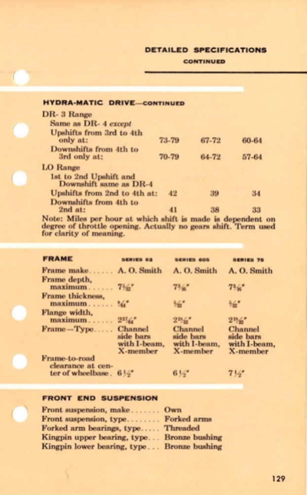 1955_Cadillac_Data_Book-129