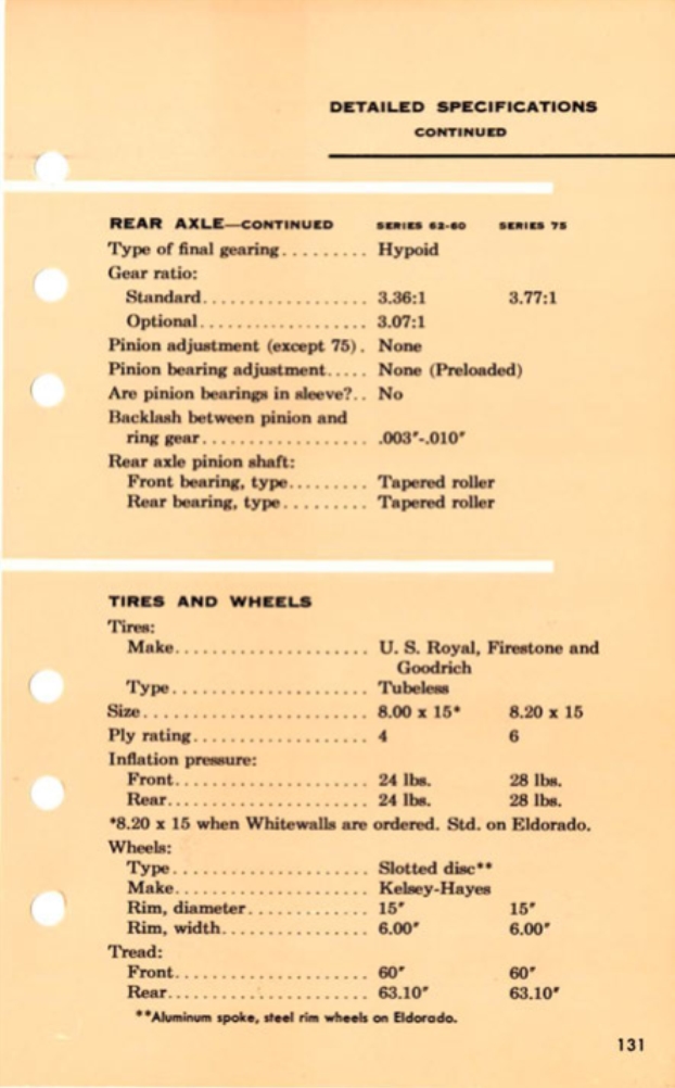 1955_Cadillac_Data_Book-131