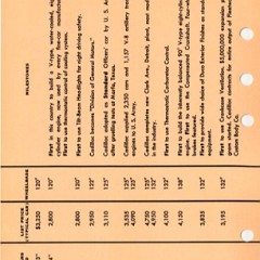 1955_Cadillac_Data_Book-136