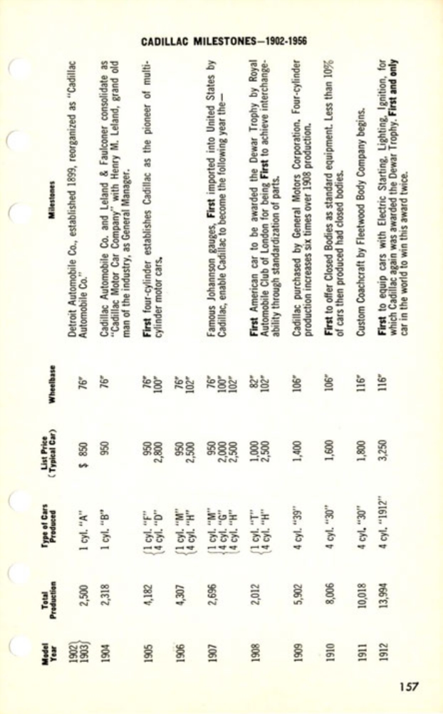 1957_Cadillac_Data_Book-157