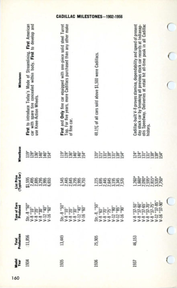 1957_Cadillac_Data_Book-160