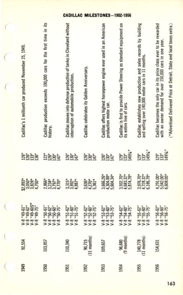 1957_Cadillac_Data_Book-163
