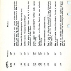 1957_Cadillac_Data_Book-158