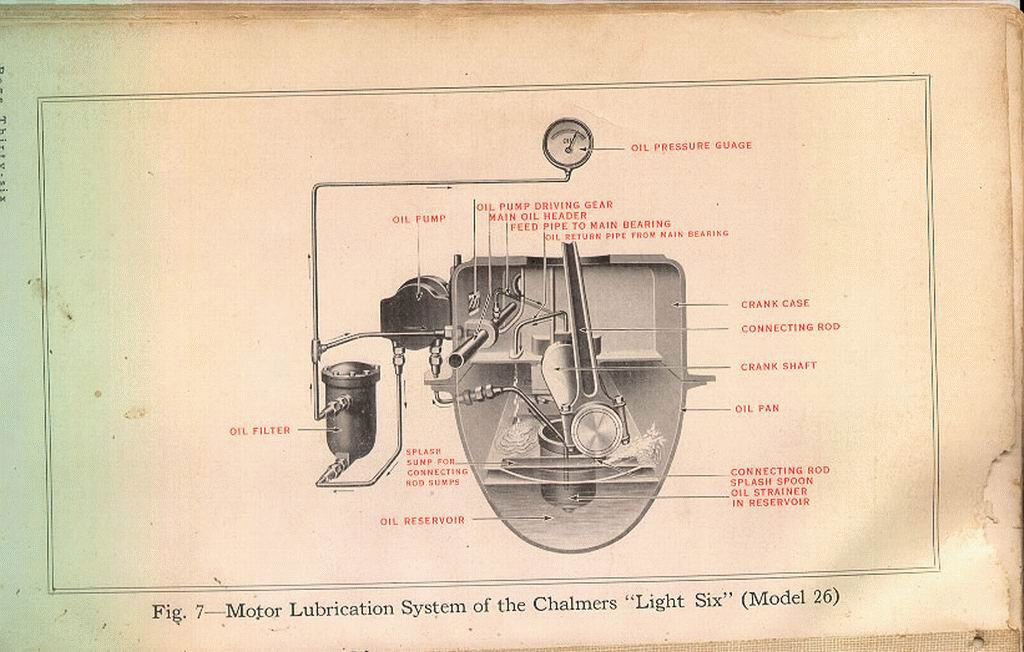 1915_Chalmers_Owners_Manual-36