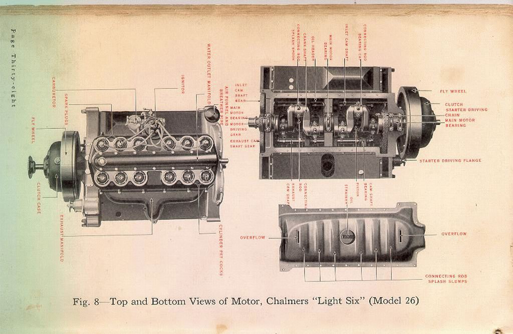 1915_Chalmers_Owners_Manual-38