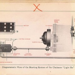 1915_Chalmers_Owners_Manual-48
