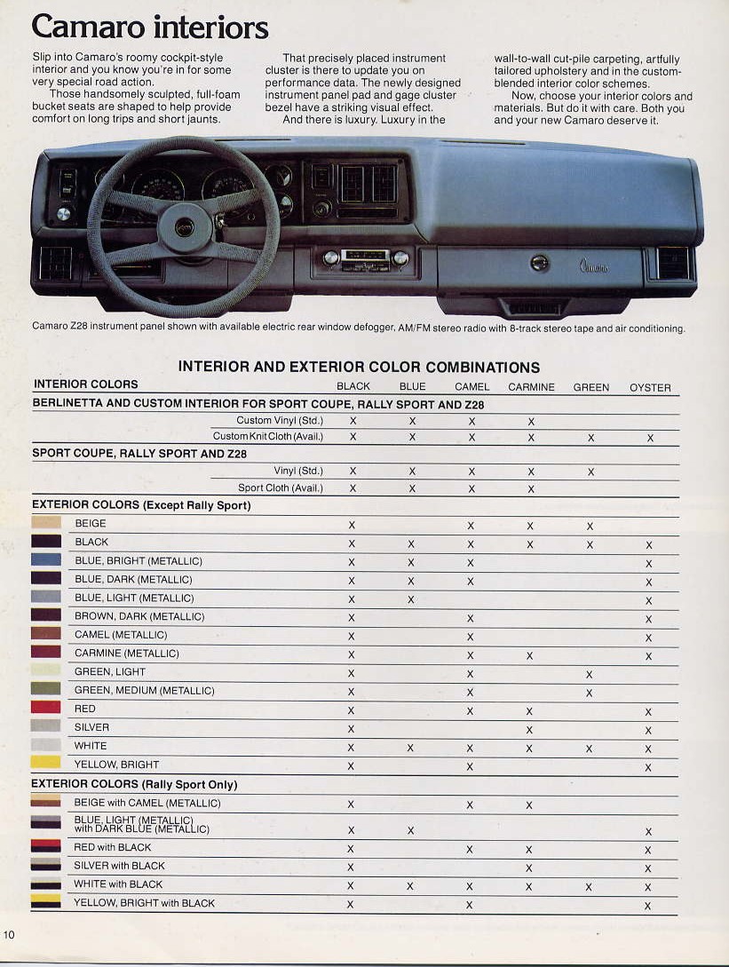 1979_Chevrolet_Camaro-10