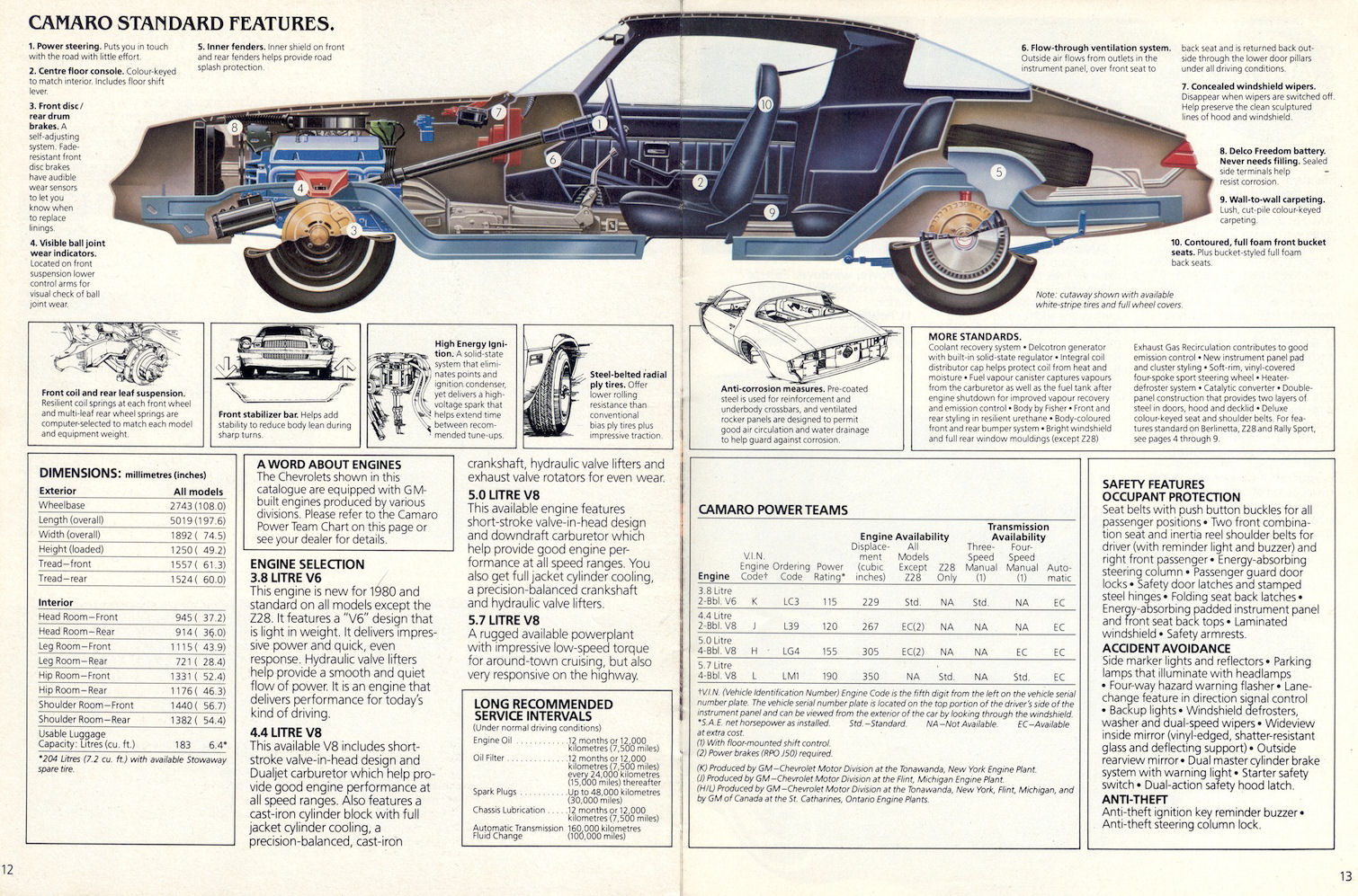 1980_Chevrolet_Camaro_Cdn-12-13
