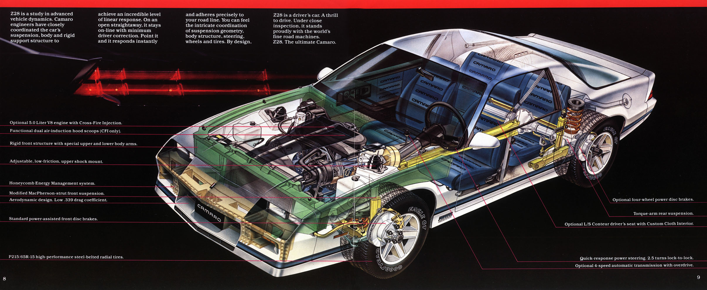 1983_Chevrolet_Camaro-08-09
