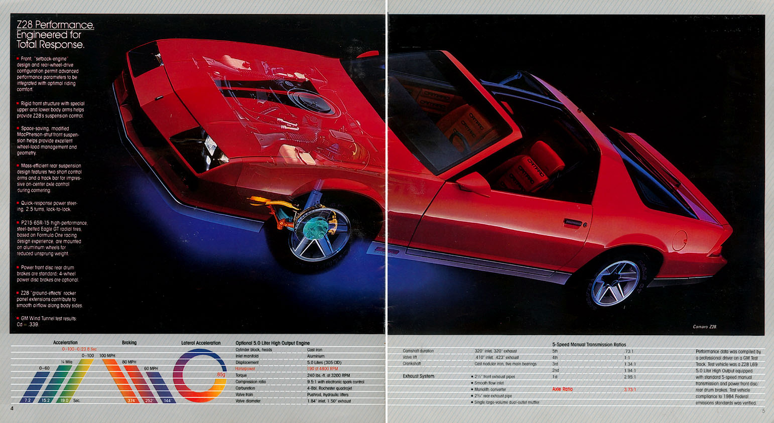 1984_Chevrolet_Camaro-03