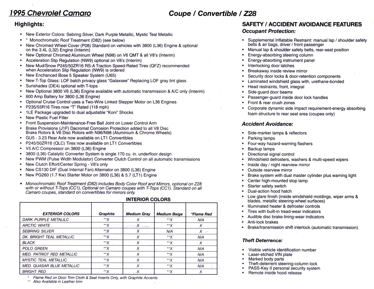 1995_Chevrolet_Camaro_Data_Sheet-02