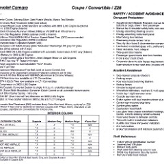 1995_Chevrolet_Camaro_Data_Sheet-02