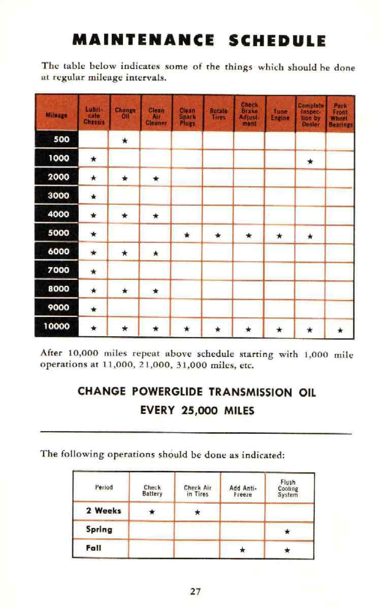 1953_Chevrolet_Manual-27