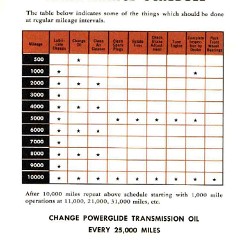 1953_Chevrolet_Manual-27