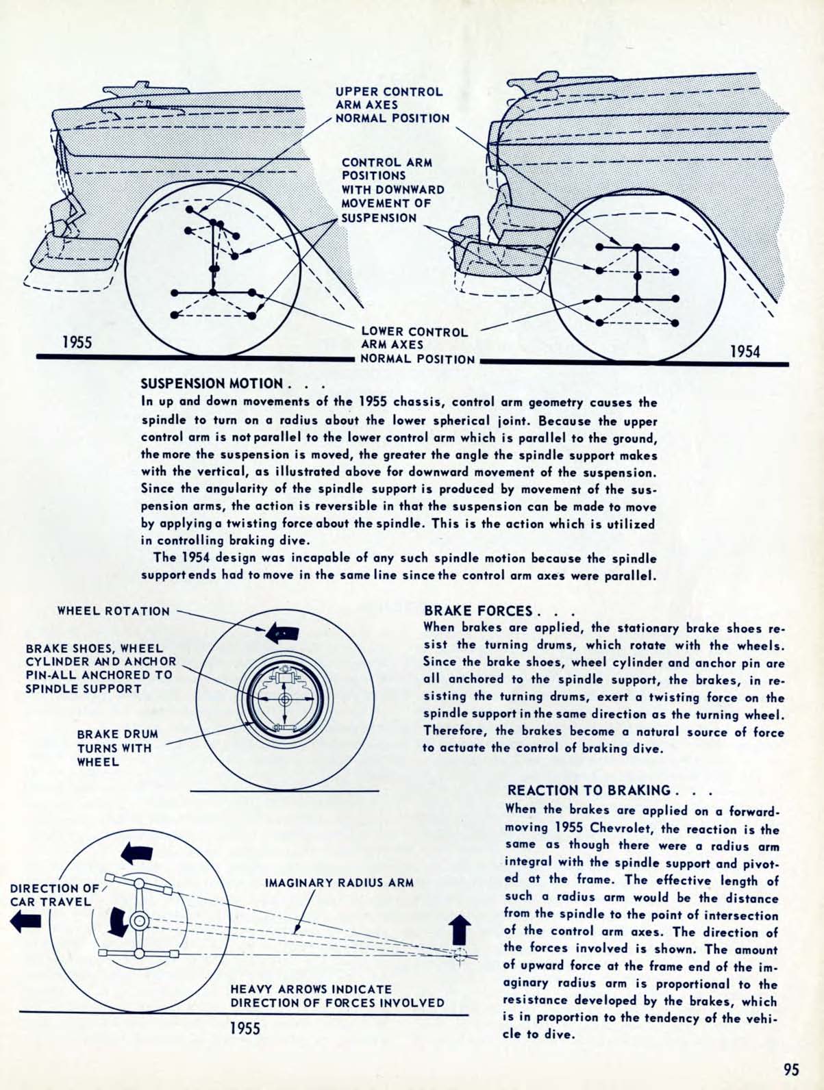 1955_Chevrolet_Engineering_Features-095
