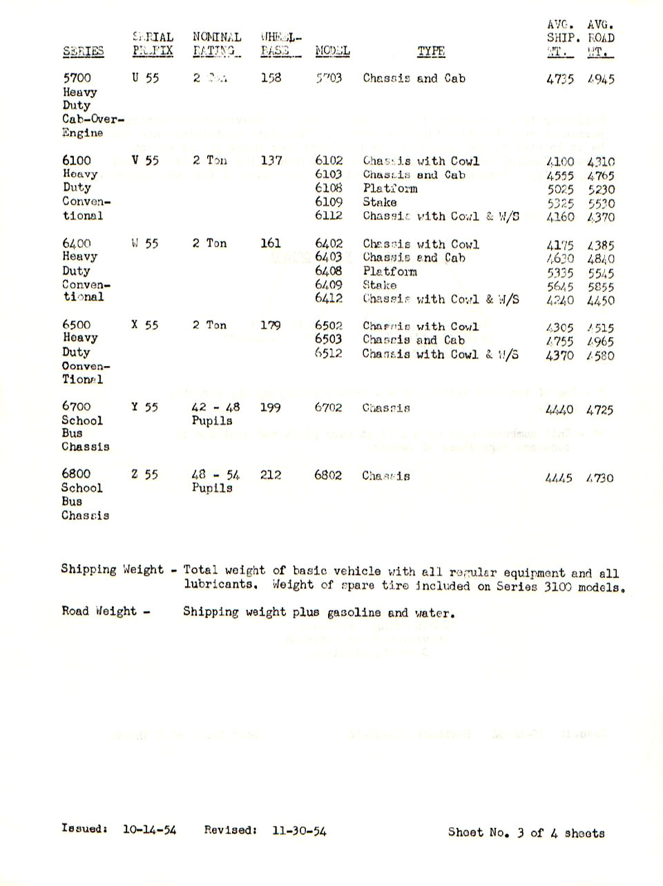1955_Chevrolet_RPO_Booklet-15