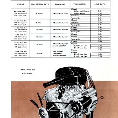 1962_Chevrolet_Engineering_Features-29