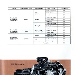 1962_Chevrolet_Engineering_Features-45