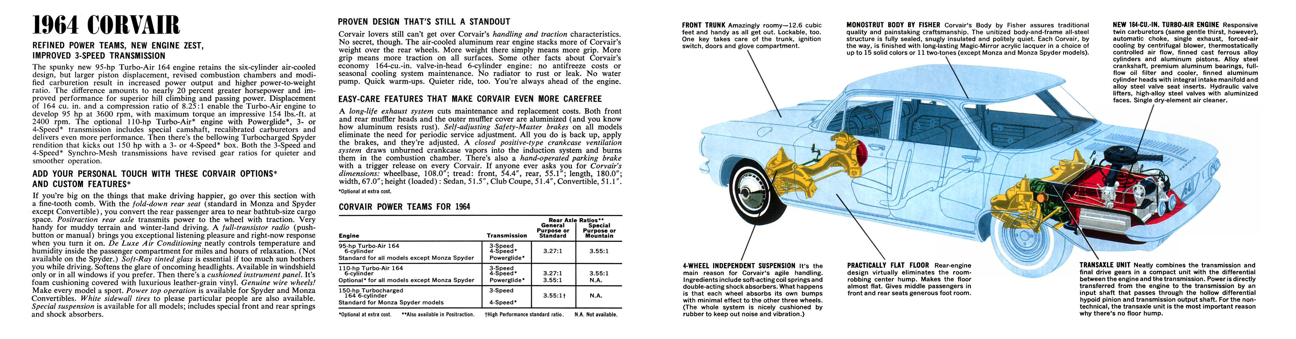1964_Chevrolet_Corvair-10-11