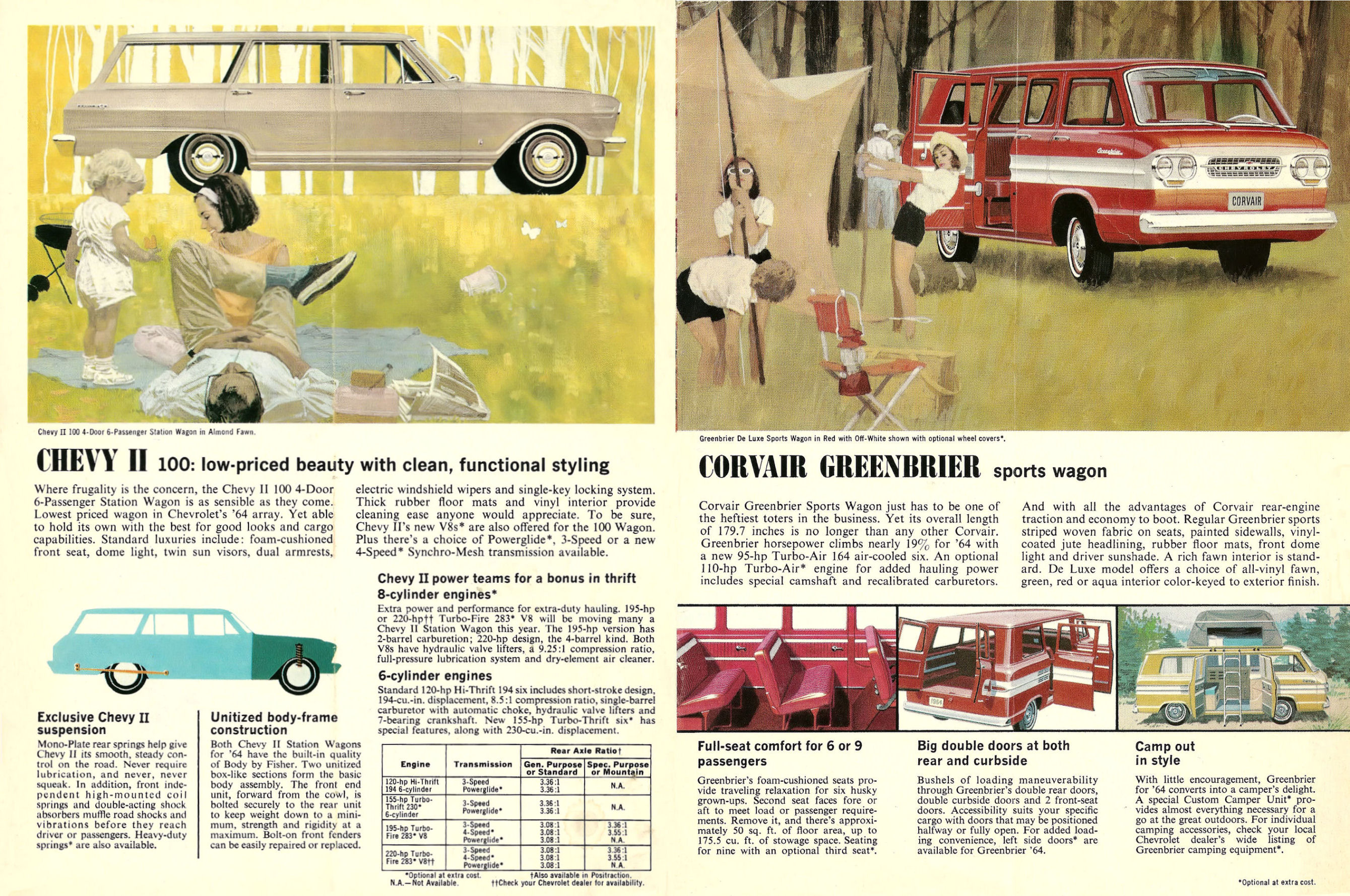 1964_Chevrolet_Wagons_R-1-10-11