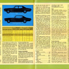 1968_Chevrolet_Chevelle_Rev-16-17