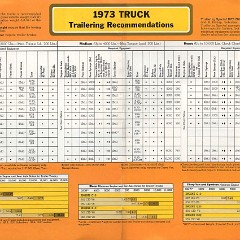 1973_Chevrolet_Trailering_Guide-05