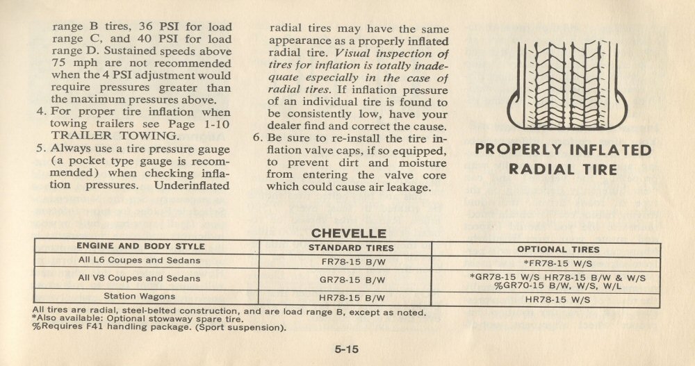 1977_Chevrolet_Chevelle_Manual-082