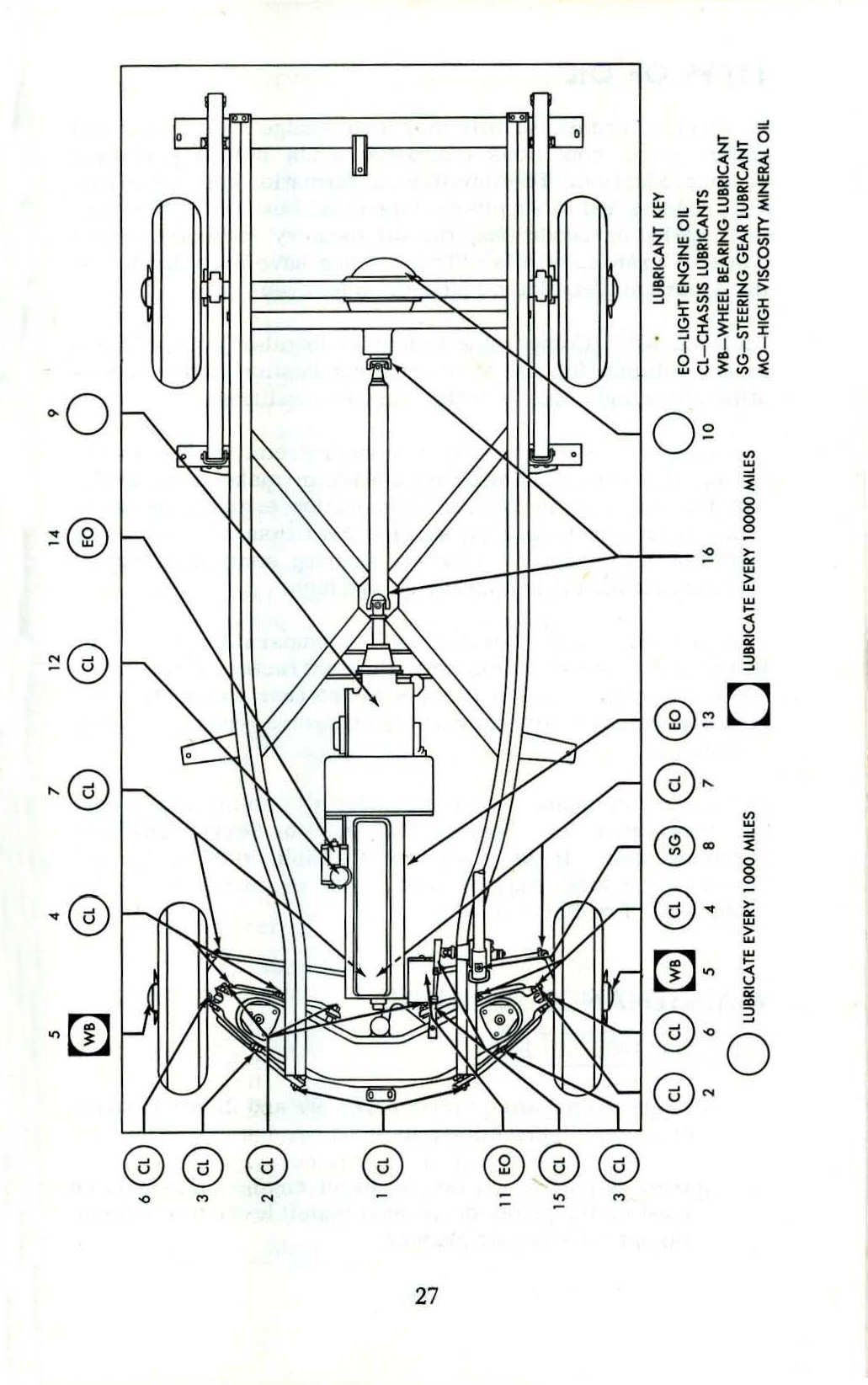 1953_Corvette_Owners_Manual-27-1310291508