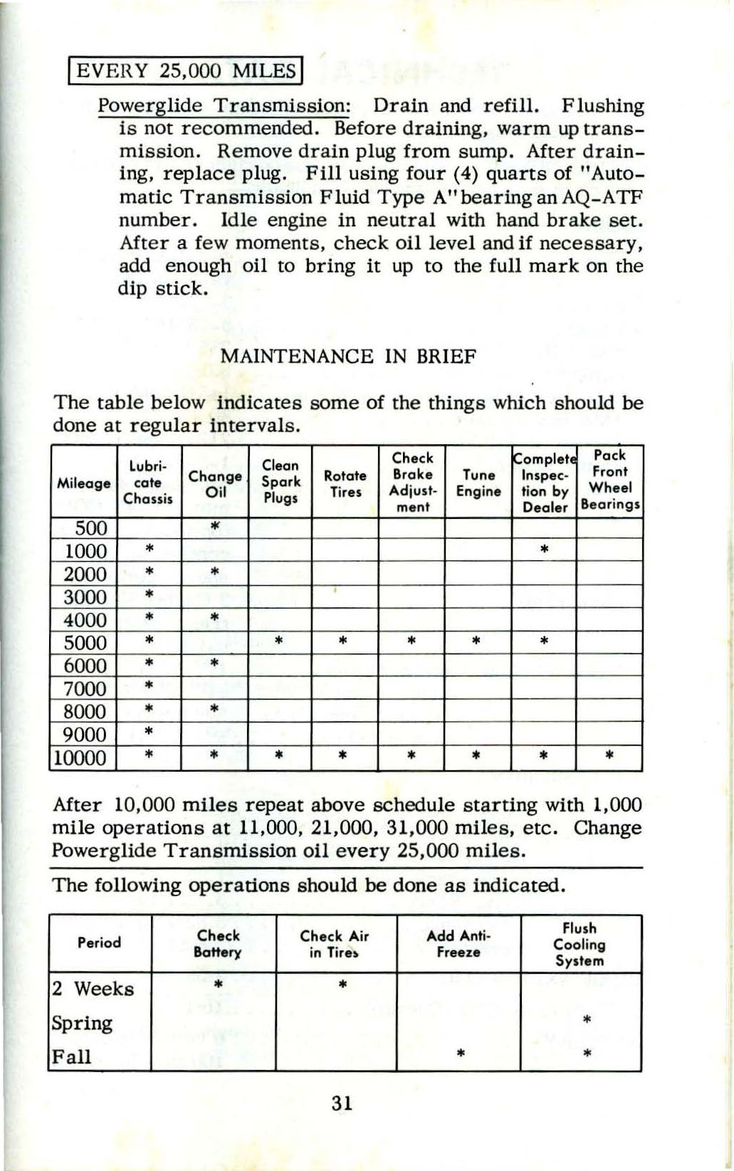 1953_Corvette_Owners_Manual-31