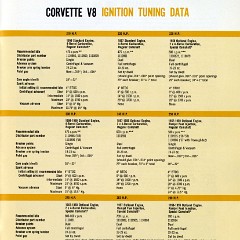 1959_Chevrolet_Corvette_Equipment_Guide-15