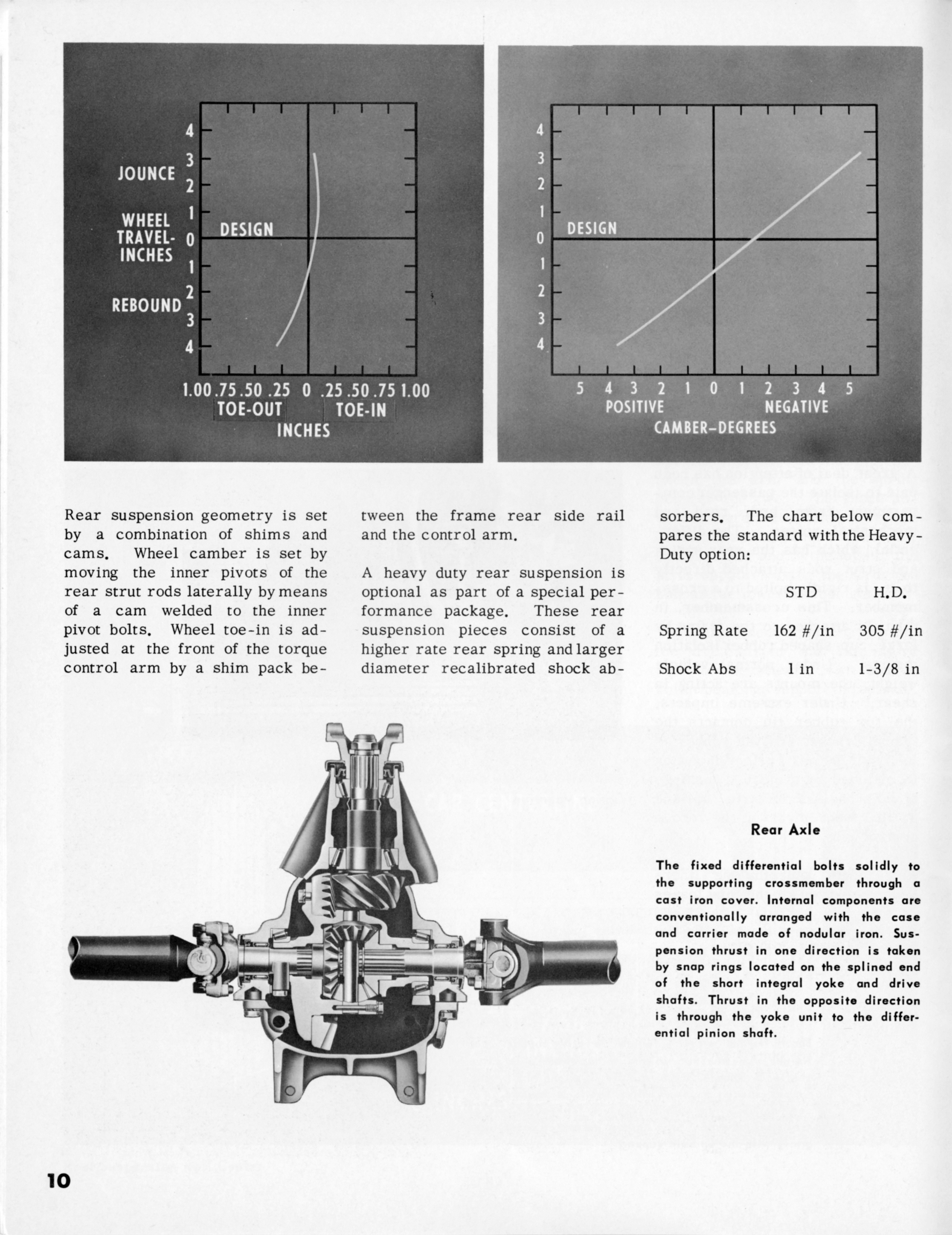 1963_Corvette_News_V6-3-11