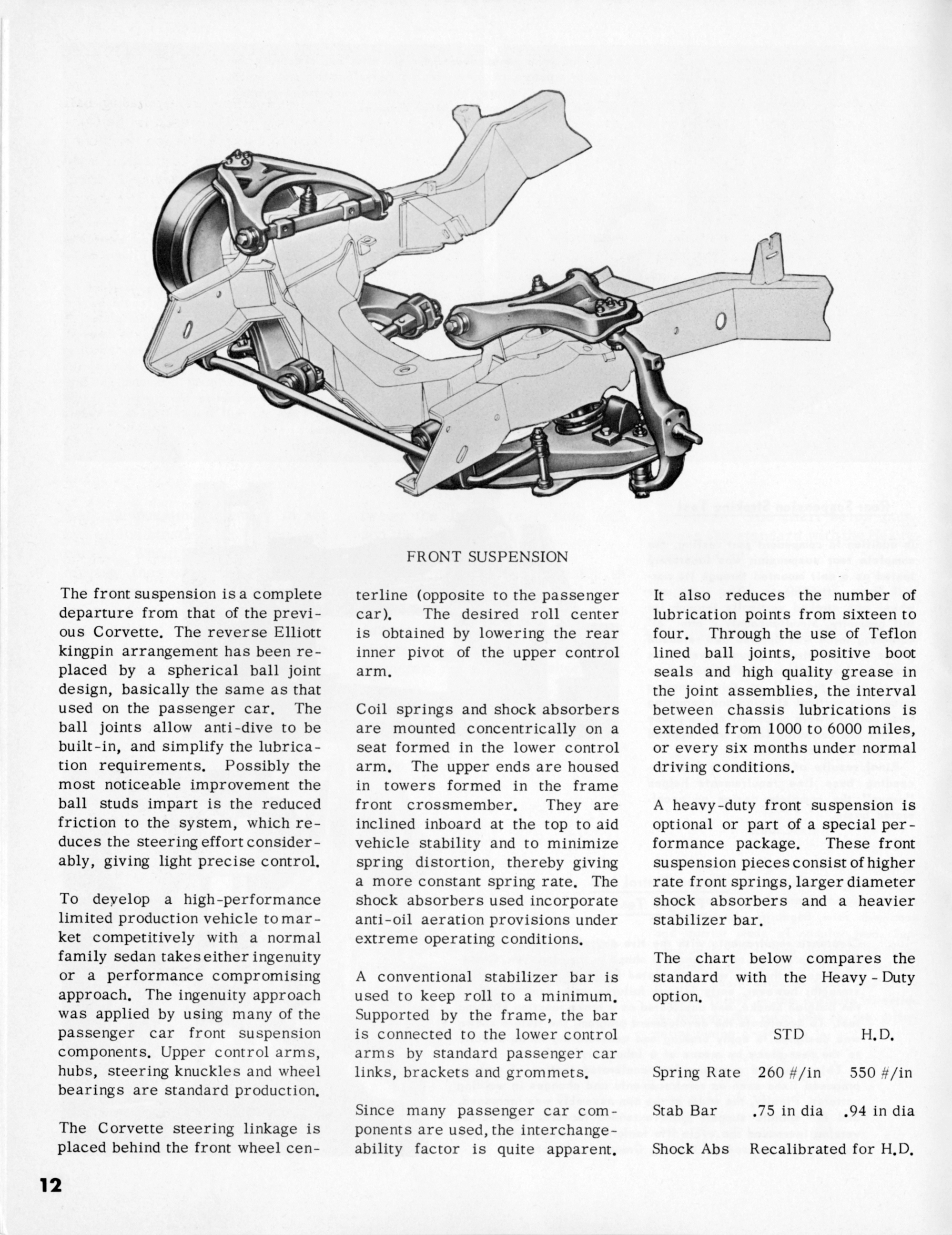 1963_Corvette_News_V6-3-13