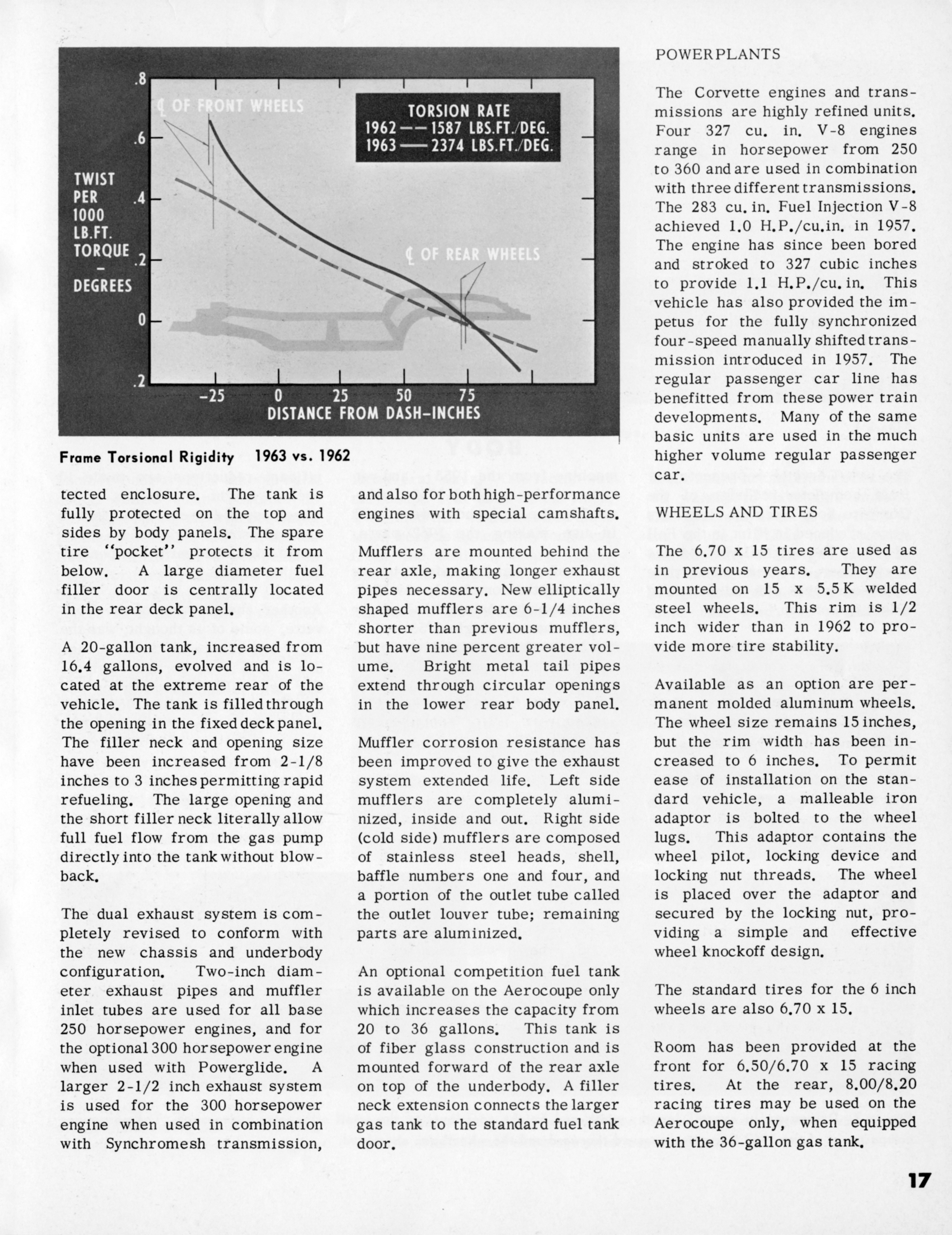 1963_Corvette_News_V6-3-18