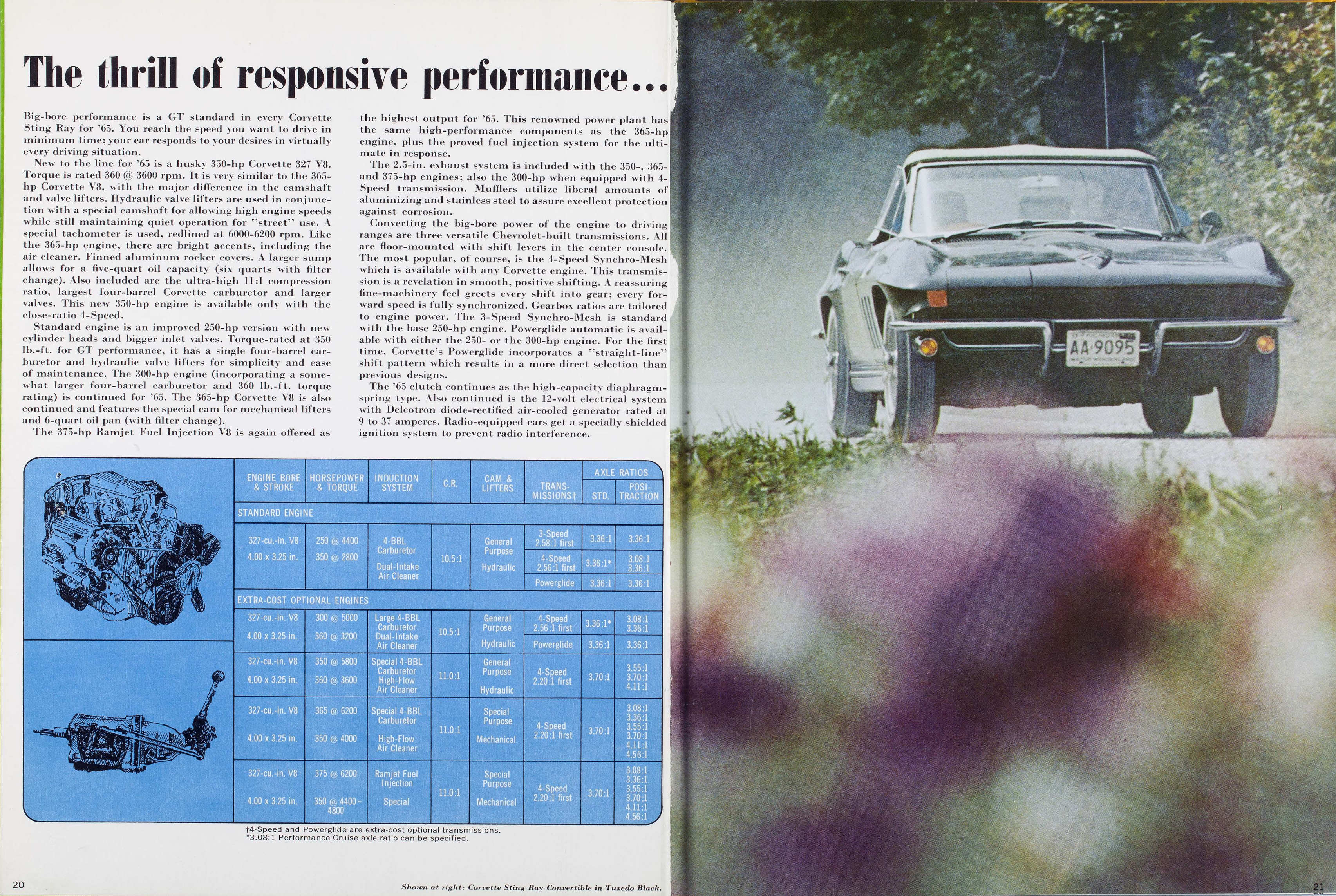 1965_Corvette_News_V8-1-20-21