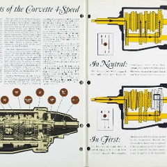 1965_Corvette_News_V8-2-18-19