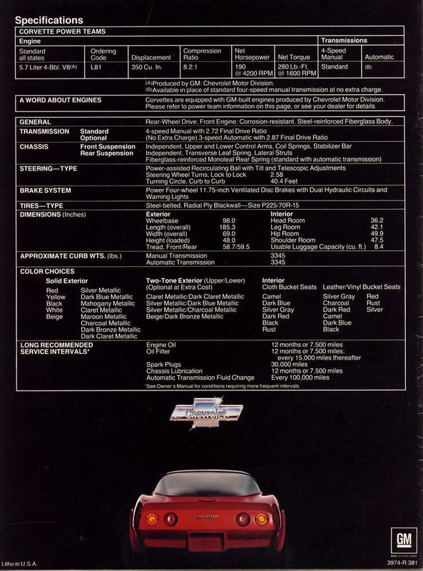 1981_Chevrolet_Corvette-08