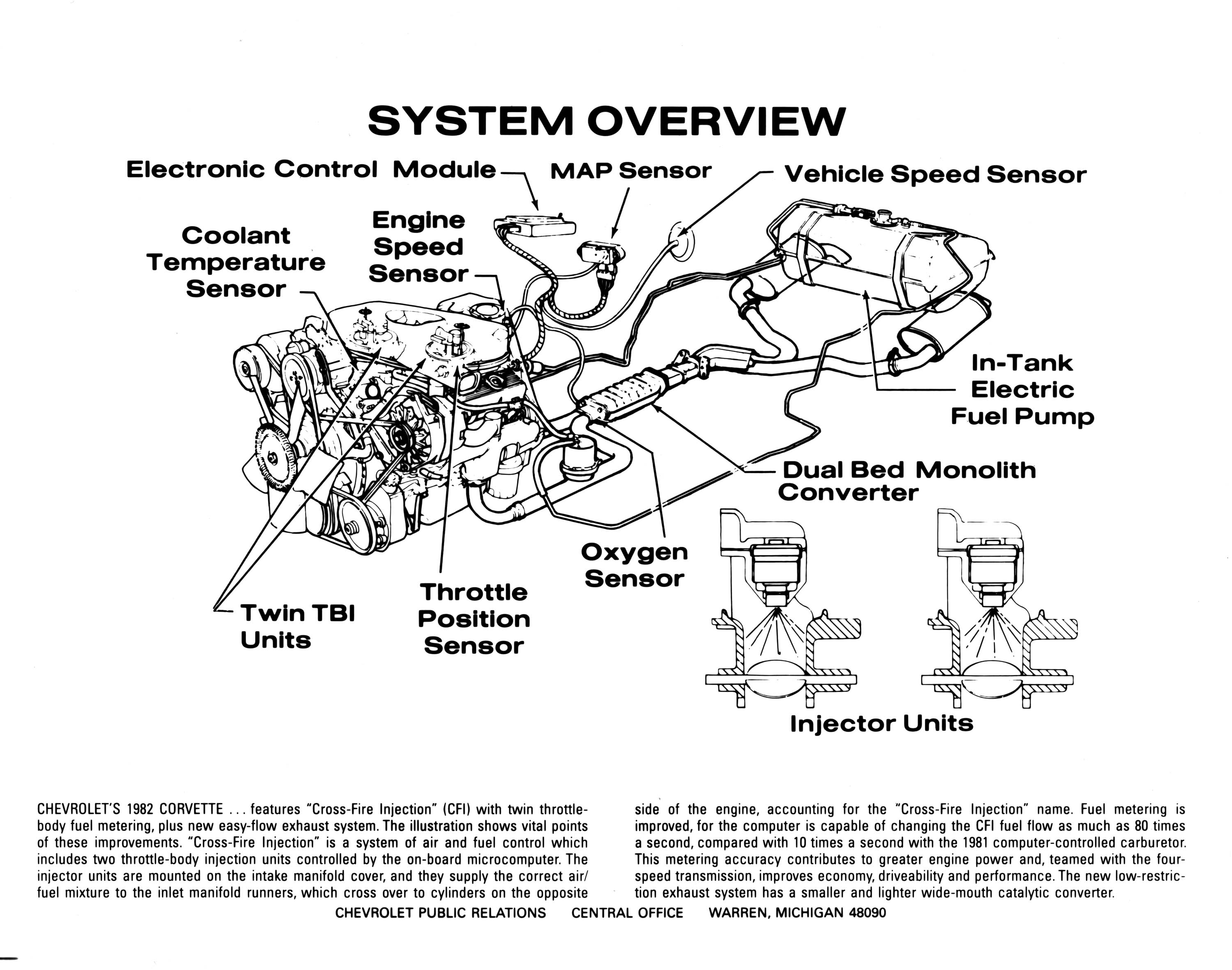 1982_Chevrolet_Corvette_Press_Kit-14