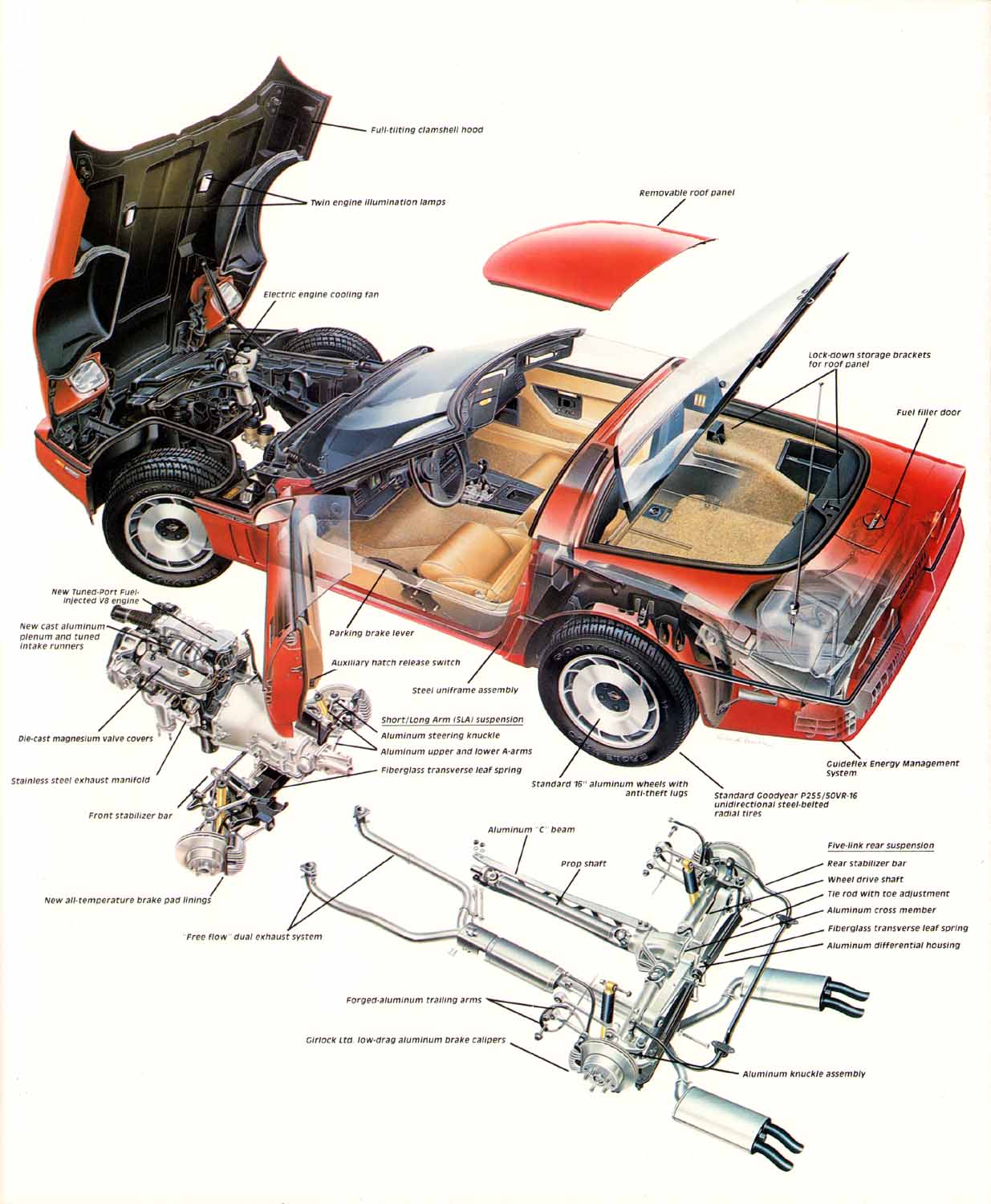 1985_Chevrolet_Corvette-35