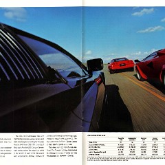 1986_Chevrolet_Corvette_Prestige-34-35