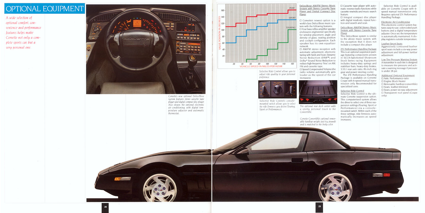 1990_Chevrolet_Corvette-17