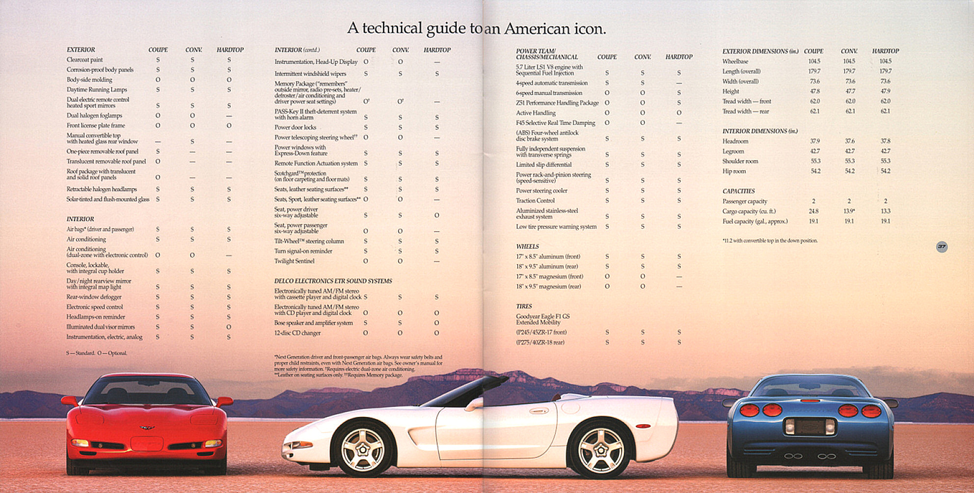 1999_Chevrolet_Corvette_Prestige-36-37