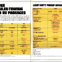 1975 Dodge Pickups Brochure 14-15