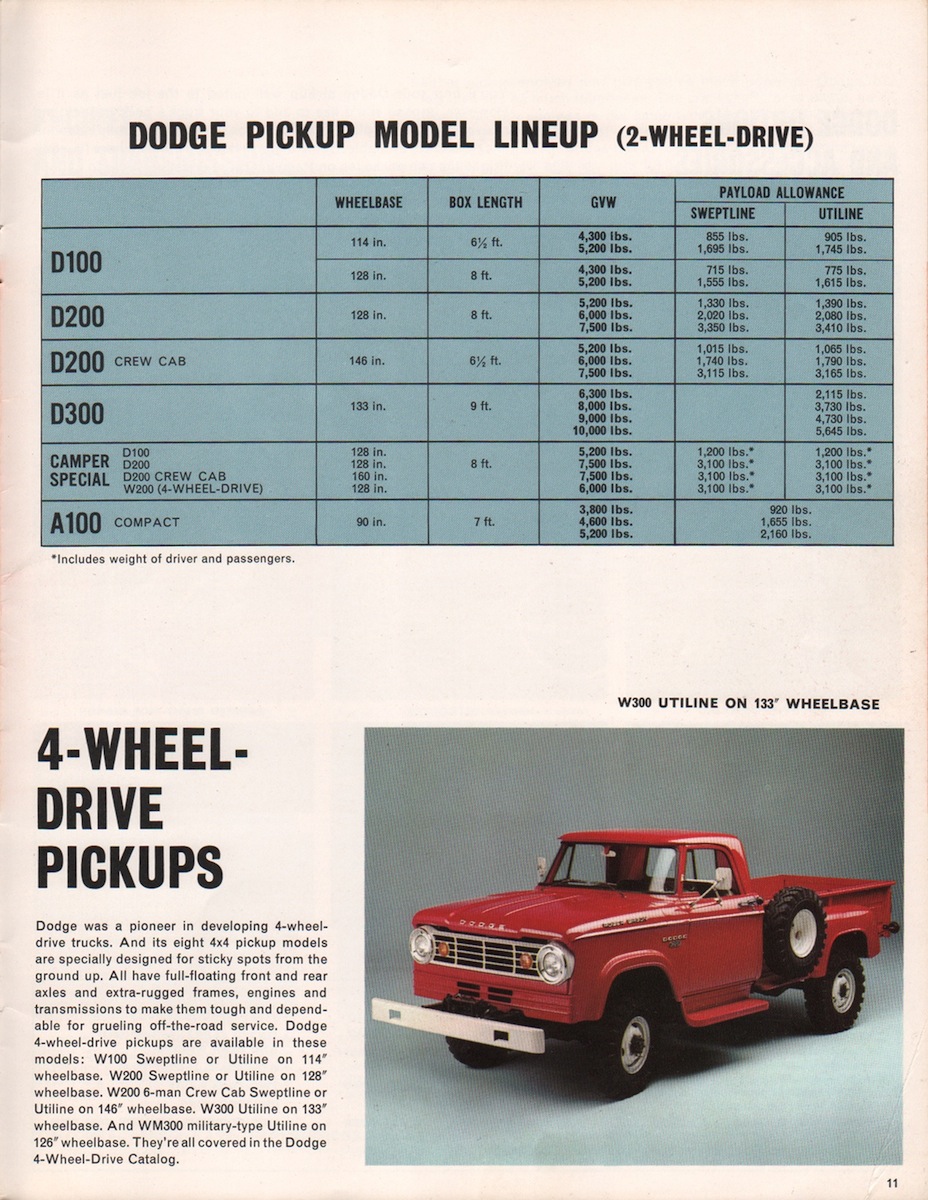 1967_Dodge_Pickups-11