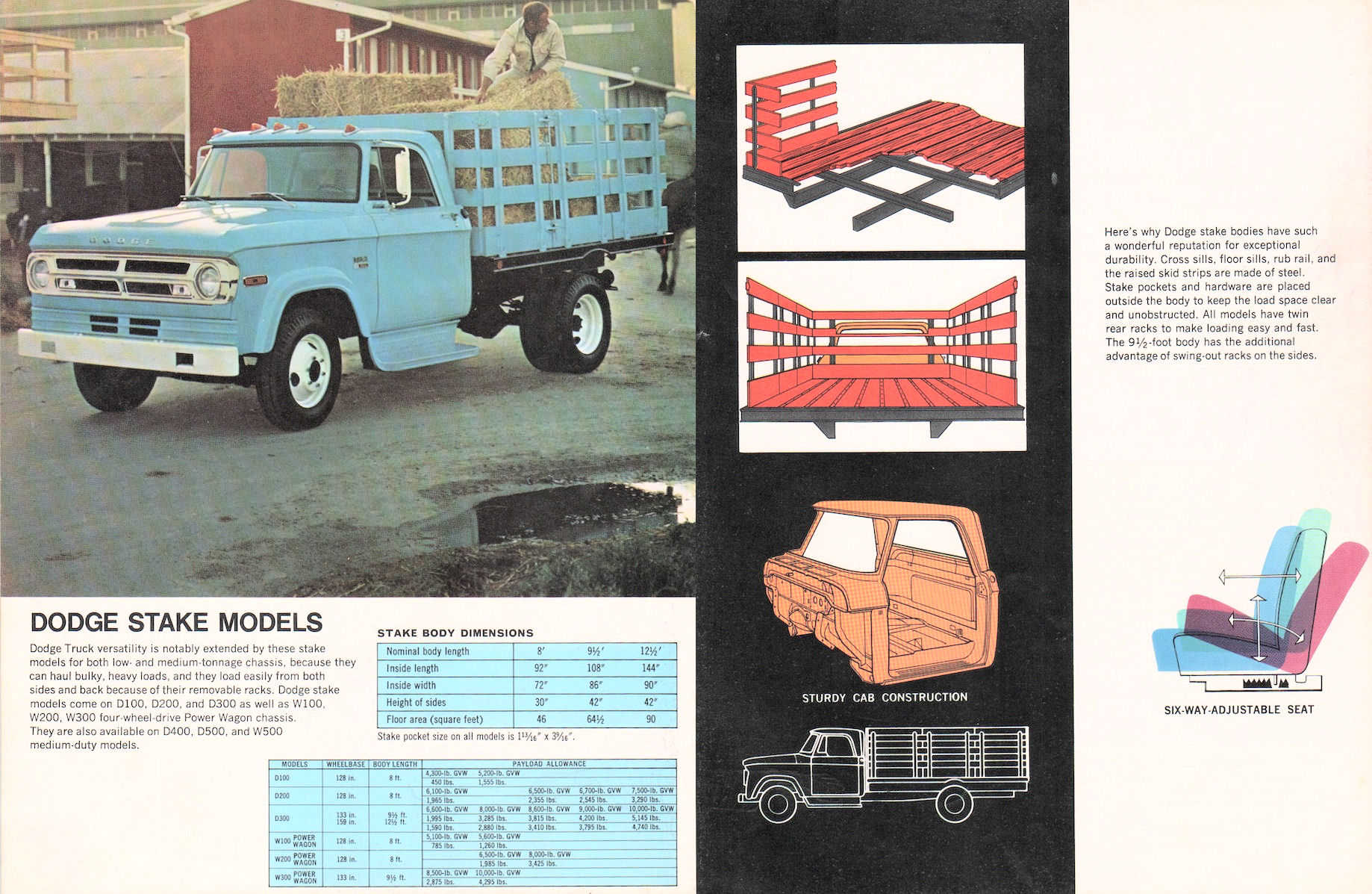 1970_Dodge_Pickups_and_Stakes-10-11