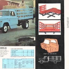 1970_Dodge_Pickups_and_Stakes-10-11