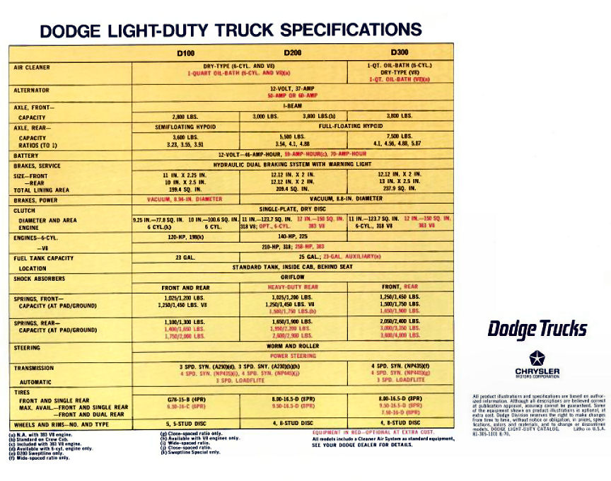 1971_Dodge_Light_Duty_Trucks-12