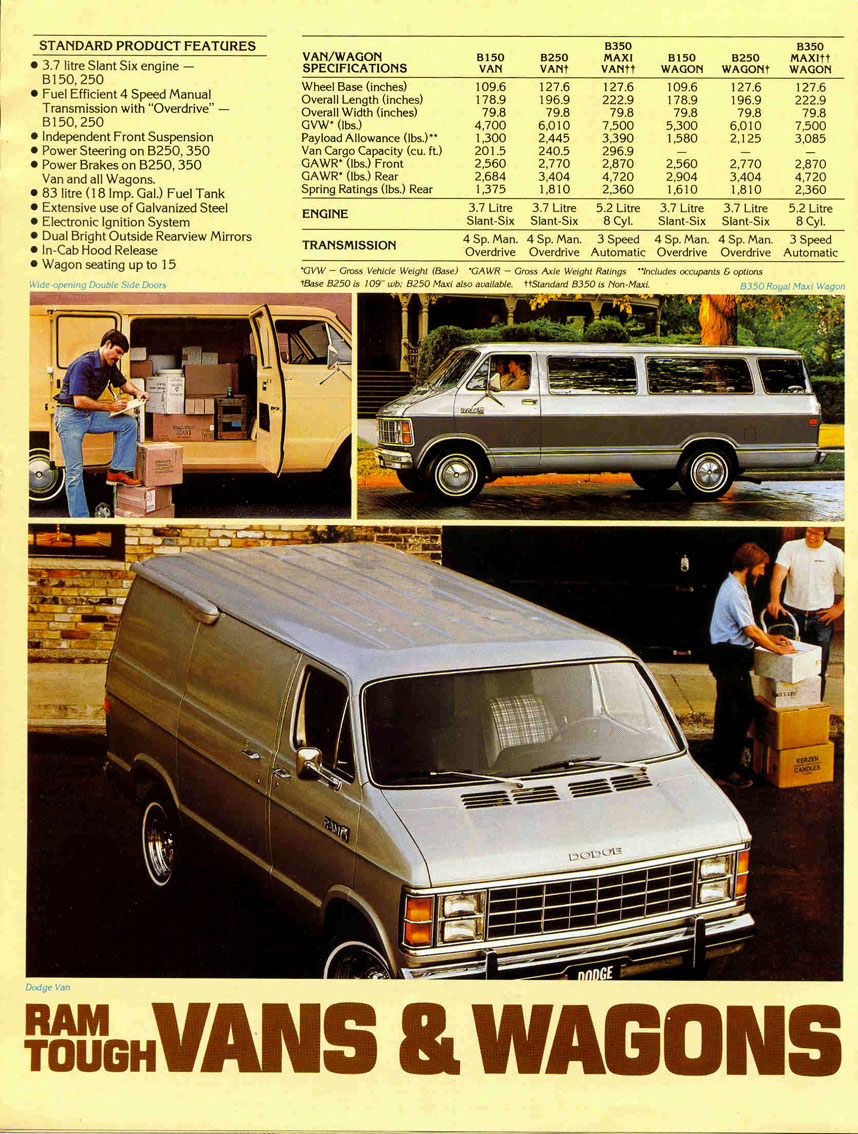 1982_Dodge_Ram_Trucks-02