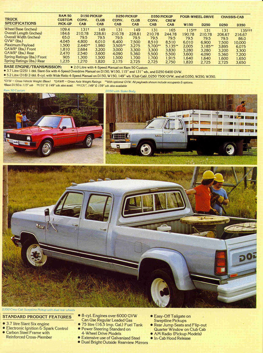 1982_Dodge_Ram_Trucks-04