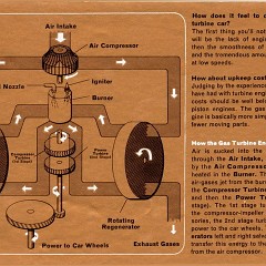 1963_Turbine_Car_Drivers_Guide-15